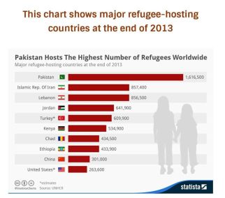 Statistica-Refugee-Stats